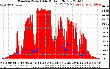 Solar PV/Inverter Performance West Array Power Output & Solar Radiation