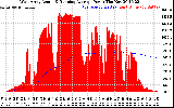 Solar PV/Inverter Performance West Array Actual & Running Average Power Output