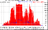 Solar PV/Inverter Performance East Array Power Output & Effective Solar Radiation