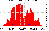 Solar PV/Inverter Performance Total PV Panel Power Output & Effective Solar Radiation