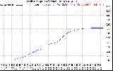Solar PV/Inverter Performance Daily Energy Production