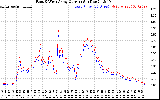 Solar PV/Inverter Performance Photovoltaic Panel Current Output
