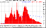 Solar PV/Inverter Performance West Array Actual & Running Average Power Output