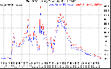 Solar PV/Inverter Performance Photovoltaic Panel Power Output