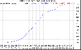 Solar PV/Inverter Performance Daily Energy Production