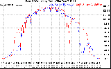 Solar PV/Inverter Performance Photovoltaic Panel Power Output