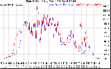 Solar PV/Inverter Performance Photovoltaic Panel Power Output