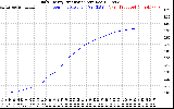 Solar PV/Inverter Performance Daily Energy Production
