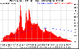 Solar PV/Inverter Performance West Array Actual & Running Average Power Output
