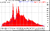 Solar PV/Inverter Performance East Array Power Output & Effective Solar Radiation