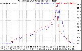 Solar PV/Inverter Performance Photovoltaic Panel Power Output