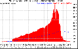 Solar PV/Inverter Performance East Array Actual & Running Average Power Output