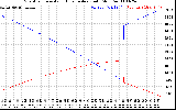 Solar PV/Inverter Performance Sun Altitude Angle & Azimuth Angle