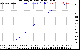 Solar PV/Inverter Performance Daily Energy Production
