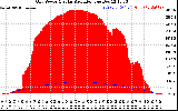Solar PV/Inverter Performance Grid Power & Solar Radiation