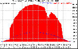 Solar PV/Inverter Performance West Array Power Output & Solar Radiation