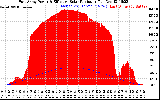 Solar PV/Inverter Performance East Array Power Output & Effective Solar Radiation