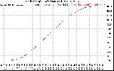 Solar PV/Inverter Performance Daily Energy Production