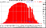 Solar PV/Inverter Performance Grid Power & Solar Radiation