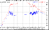 Solar PV/Inverter Performance Inverter Operating Temperature