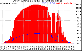 Solar PV/Inverter Performance West Array Power Output & Solar Radiation