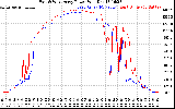 Solar PV/Inverter Performance Photovoltaic Panel Power Output