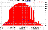 Solar PV/Inverter Performance East Array Power Output & Solar Radiation