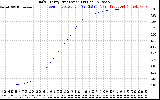 Solar PV/Inverter Performance Daily Energy Production