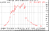 Solar PV/Inverter Performance Daily Energy Production Per Minute