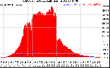 Solar PV/Inverter Performance Grid Power & Solar Radiation