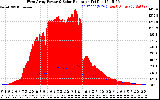Solar PV/Inverter Performance West Array Power Output & Solar Radiation