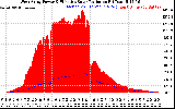 Solar PV/Inverter Performance West Array Power Output & Effective Solar Radiation
