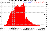 Solar PV/Inverter Performance West Array Actual & Average Power Output