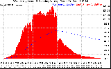 Solar PV/Inverter Performance West Array Actual & Running Average Power Output