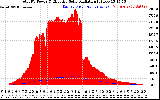Solar PV/Inverter Performance Total PV Panel Power Output & Effective Solar Radiation