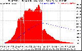 Solar PV/Inverter Performance Total PV Panel & Running Average Power Output