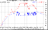 Solar PV/Inverter Performance Inverter Operating Temperature
