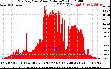 Solar PV/Inverter Performance West Array Power Output & Solar Radiation
