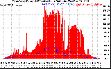 Solar PV/Inverter Performance West Array Power Output & Effective Solar Radiation