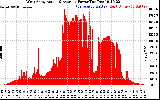 Solar PV/Inverter Performance West Array Actual & Average Power Output