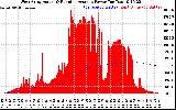 Solar PV/Inverter Performance West Array Actual & Running Average Power Output