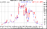 Solar PV/Inverter Performance Photovoltaic Panel Power Output