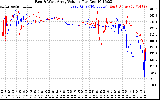 Solar PV/Inverter Performance Photovoltaic Panel Voltage Output