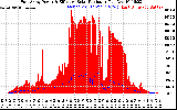 Solar PV/Inverter Performance East Array Power Output & Effective Solar Radiation