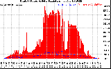 Solar PV/Inverter Performance Total PV Panel Power Output & Solar Radiation