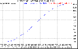 Solar PV/Inverter Performance Daily Energy Production