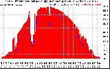 Solar PV/Inverter Performance Solar Radiation & Effective Solar Radiation per Minute