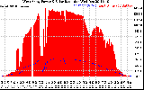 Solar PV/Inverter Performance West Array Power Output & Solar Radiation