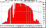 Solar PV/Inverter Performance East Array Actual & Running Average Power Output