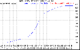 Solar PV/Inverter Performance Daily Energy Production